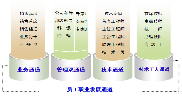 upayǮ�� -����֧��,����ѡ��